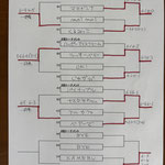 本戦トーナメント