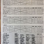 予選リーグ＆出場者リスト