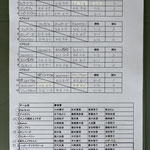 予選リーグ＆出場者リスト