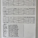 予選リーグ＆出場者リスト