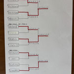 本戦トーナメント