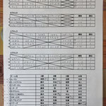 予選リーグ＆出場者リスト