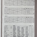 予選リーグ＆出場者リスト