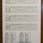 予選リーグ＆出場者リスト