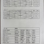予選リーグ＆出場者リスト