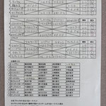 予選リーグ＆出場者リスト