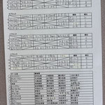 予選リーグ＆出場者リスト