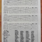 予選リーグ＆出場者リスト