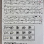 予選リーグ＆出場者リスト