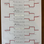 本戦トーナメント