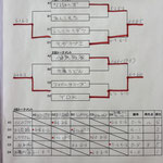 本戦トーナメント