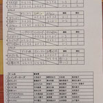予選リーグ＆出場者リスト