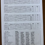 予選リーグ＆出場者リスト