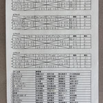 予選リーグ＆出場者リスト決勝6-5 6-3