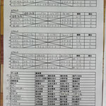 予選リーグ＆出場者リスト