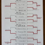 本戦トーナメント