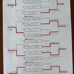 本戦トーナメント