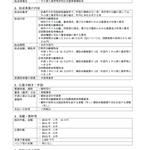 愛知県　特許事務所