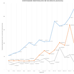 Übersicht über die verschiedenen Werkstoffe im trockenen Zustand. Im Gebrauchsfertigen (konditionierten) Zustand sind die Angaben in der Regel 10-25% niedriger. Sonderfall PA6CF verliert etwa 50% der Festigkeit nach Feuchtigkeitsaufnahme. 