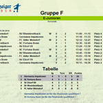 Vorrunde