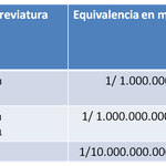 Tabla: Unidades de longitud utilizadas en Biología celular