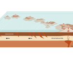 Entstehung der Inselkette Hawaii, Illustrationen für Monitorpräsentation