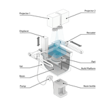 Funktionsweise PSLA Projektor SLA 3D Drucker