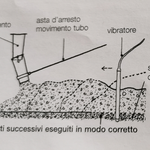 esempio di getti corretti di calcestruzzo