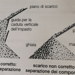 getto di calcestruzzo con piano inclinato