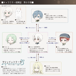 キャラ相関図　男の子版