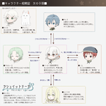 キャラ相関図　女の子版