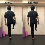 動作指導、姿勢改善、動作改善、男性美容