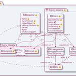Modell in dataspot-Darstellung