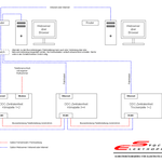 Beispiel Aufbau Kommunikation DDC-Anlage