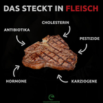 Was ist im Fleisch