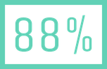 Sleeping Dogs Test: Wertung 88%