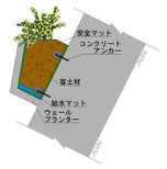 Ｗ-Ⅱ型　断面概要図