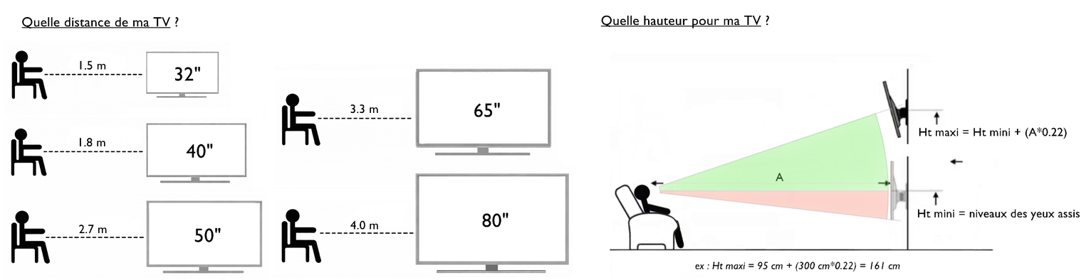 Fiche conseil Métal Bois Deko sur la distance et la hauteur d'un ecran de télévision