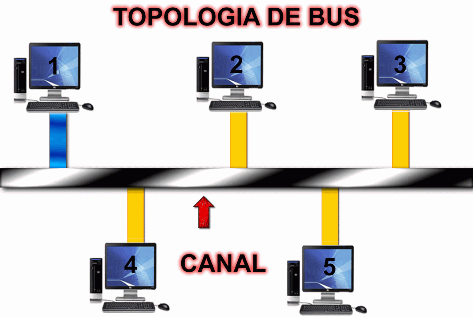LAS REDES DE ÁREA LOCAL. ESTRUCTURA DE UNA LAN. Página web de blogdetiycdedanielestrada LAS REDES DE ÁREA LOCAL. ESTRUCTURA DE UNA LAN. Página web de blogdetiycdedanielestrada