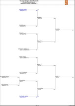 DAMES 6