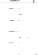 Tableau 2 terminé