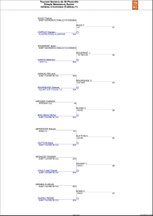 Tableau 2 terminé