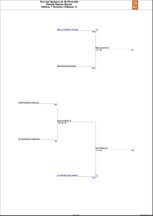 Tableau 1 en cours