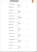 Tableau 3 terminé