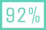 Final Fantasy 7 Remake Test: Wertung 92%