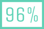 Animal Crossing: New Horizons Test: Wertung 96%