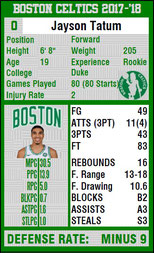 Jayson Tatum's Celtics City version card