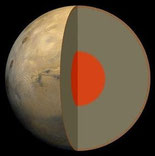 Vermutlicher Aufbau von Mars