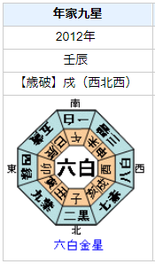 北大路欣也さんの性格・運気・運勢とは？