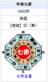 北大路欣也さんの性格・運気・運勢とは？